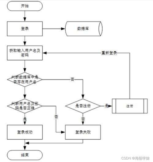 基于SSM框架的音樂(lè)推薦系統(tǒng)設(shè)計(jì)與實(shí)現(xiàn)