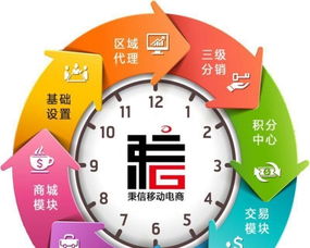 宣城定制化軟件開發(fā) 從網(wǎng)站、App到金融軟件與商業(yè)模式的全方位解決方案