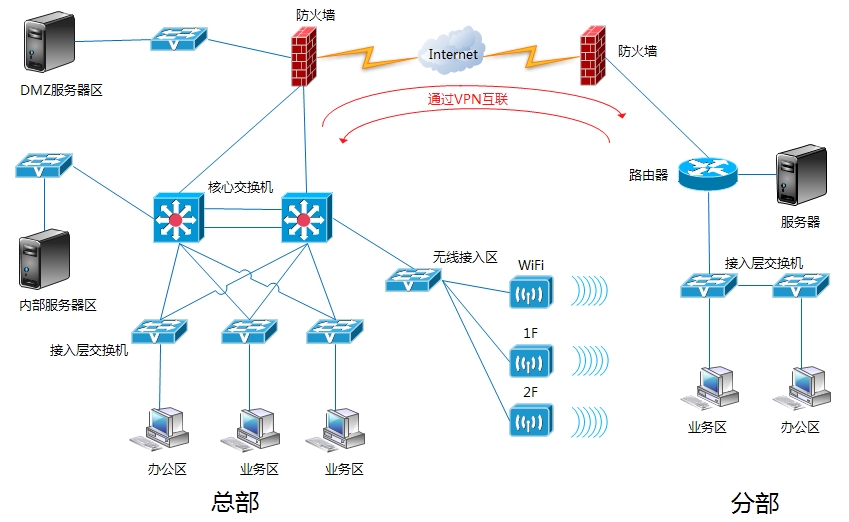 計算機網(wǎng)絡系統(tǒng)的服務體系與關(guān)鍵任務解析
